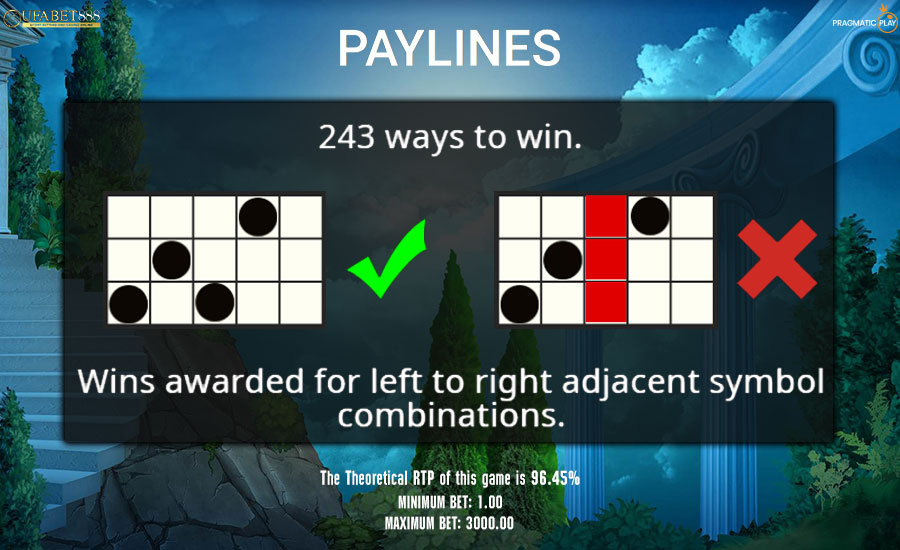 Paylines Lucky Lightning