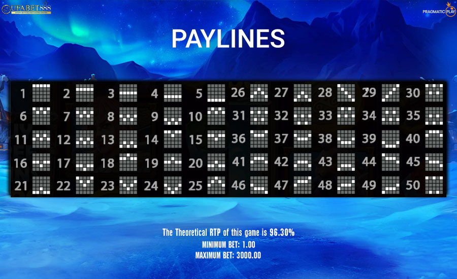 Paylines North Guardians